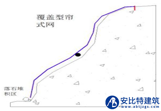 簾式護網(wǎng)案例
