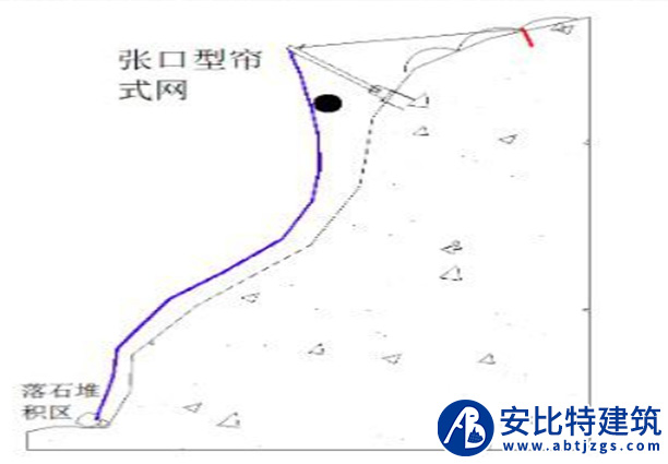 簾式護網(wǎng)案例